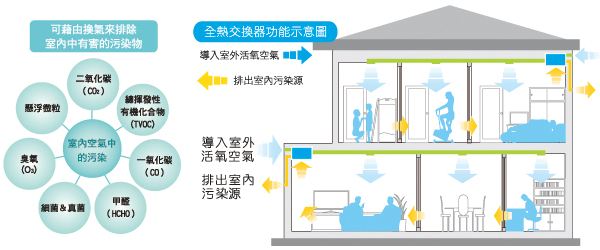 2018年最新國家室內環境空氣質量檢測標準