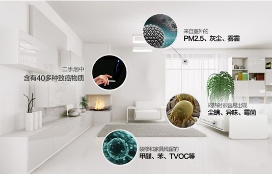 常見的室內環境污染有哪些？