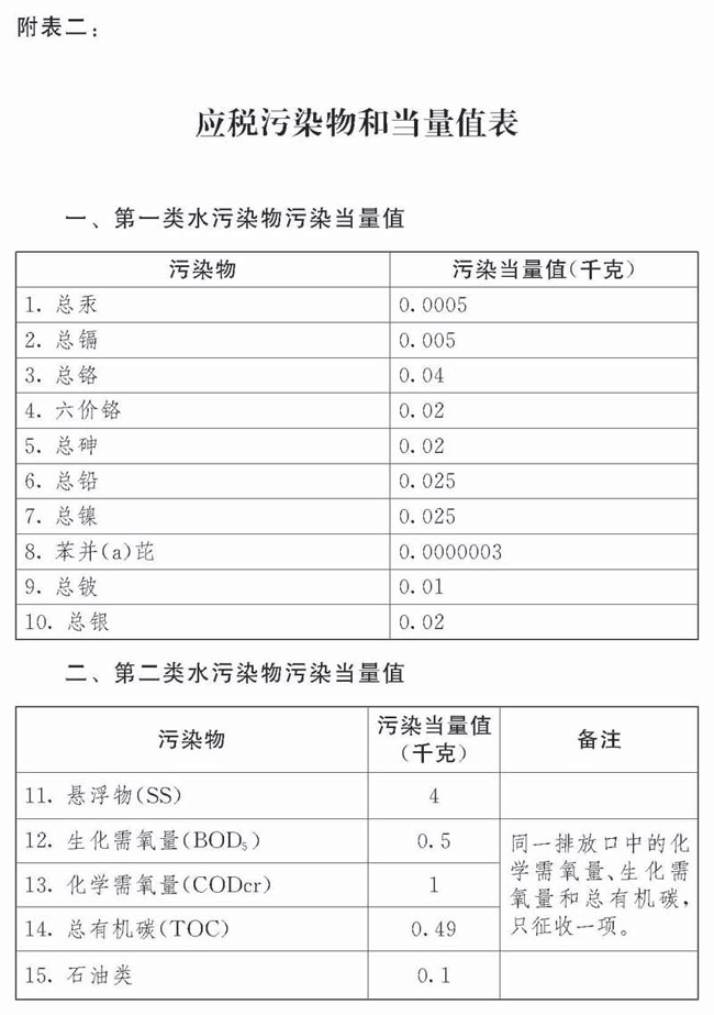 2018年中華人民共和國環境保護稅法