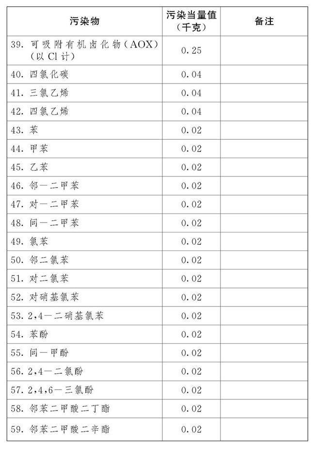 2018年中華人民共和國環境保護稅法