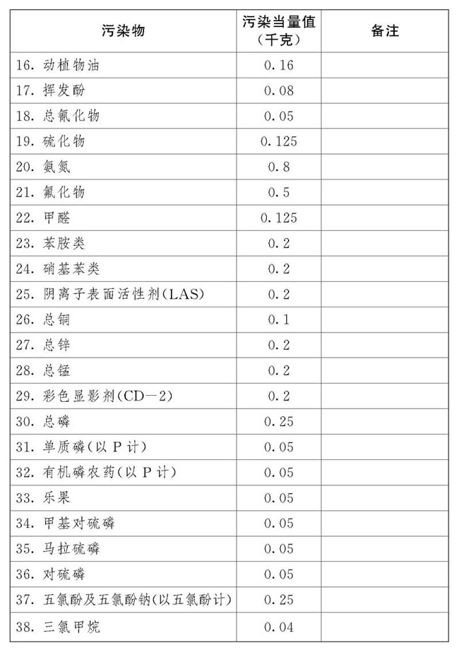 2018年中華人民共和國環境保護稅法