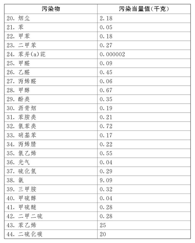 2018年中華人民共和國環境保護稅法