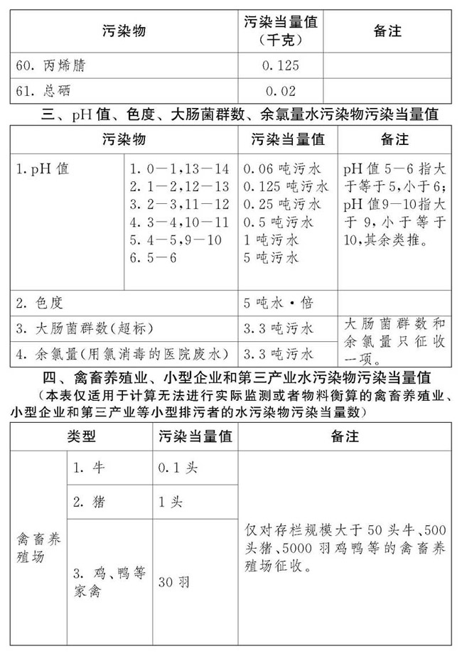 2018年中華人民共和國環境保護稅法