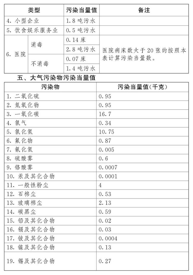 2018年中華人民共和國環境保護稅法