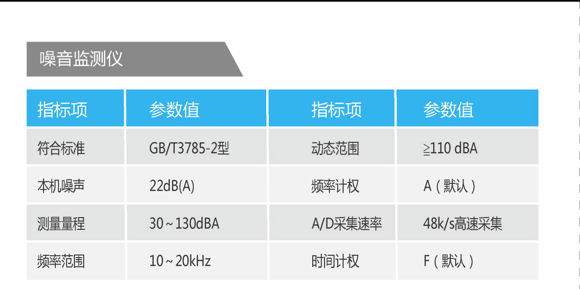 工業級綜合環境監測終端