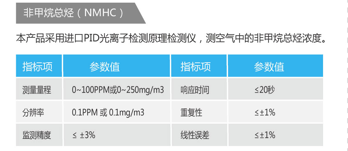 工業級綜合環境監測終端