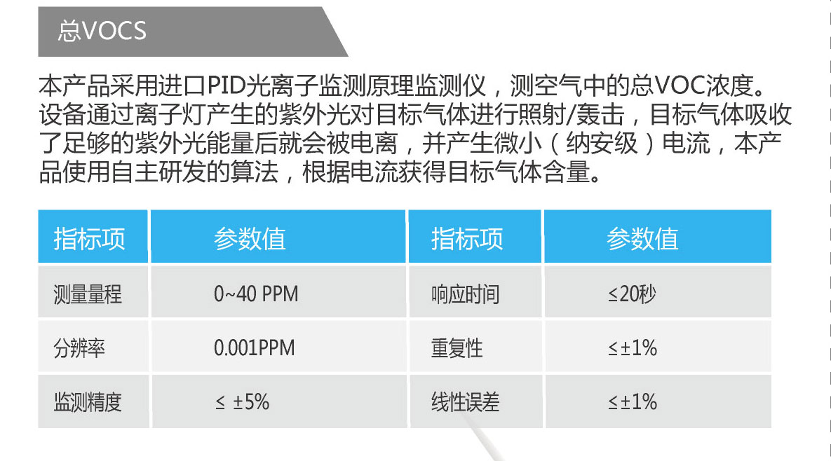 工業級綜合環境監測終端