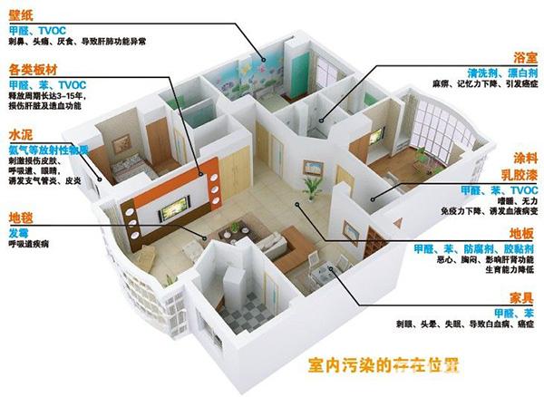 探討環境監測與環境監測技術發展的相關問題分析