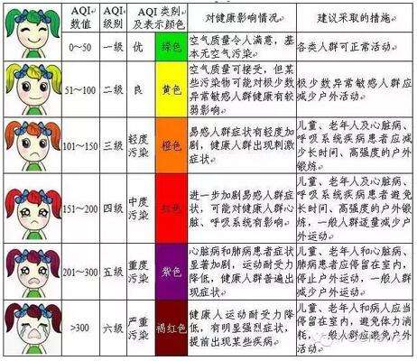 空氣質量監測中API與AQI污染指數詮釋