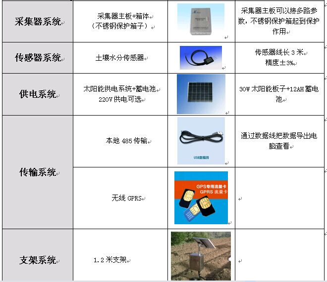 土壤墑情環境監測儀器設備的結構