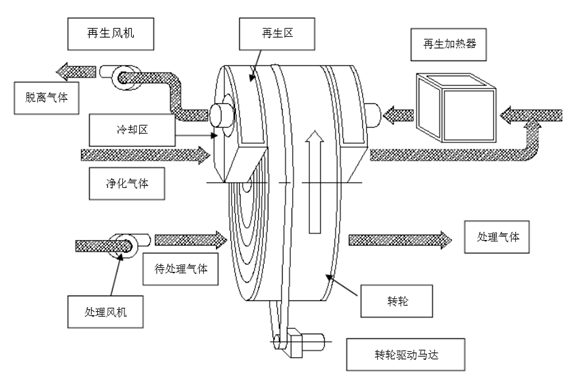 【環境監測科普】VOCs治理技術在制藥行業中的應用