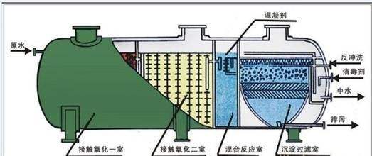 企業配了污水處理設備卻不用，將面臨嚴厲處罰