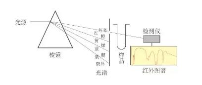 【環境監測系統】VOCs分析儀，VOCs監測系統原理