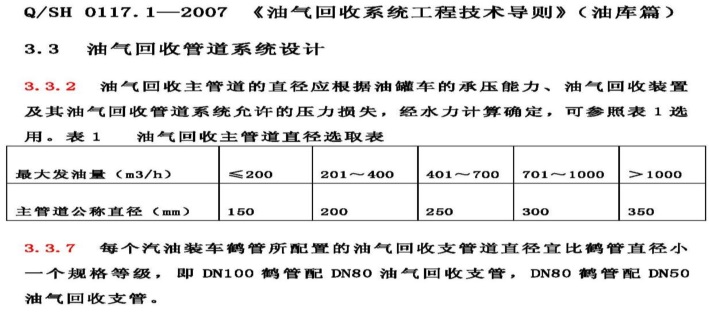 【環境監測】石化行業VOCs治理中氣相傳輸阻力大難點問題解析