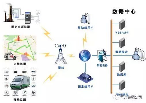 工業VOCs在線監測系統”原來是這樣的-[環境監測]