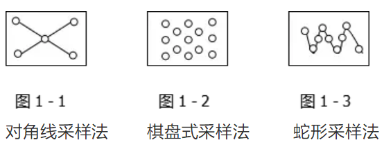 土壤墑情環境監測/檢測的過程是什么樣的