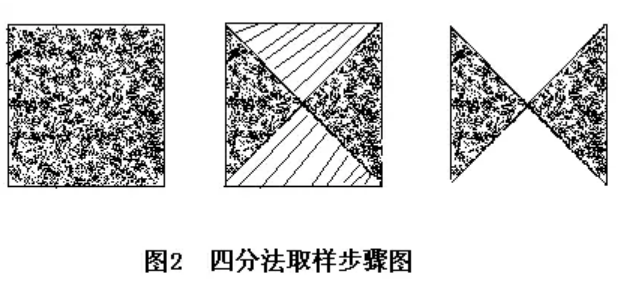 土壤墑情環境監測/檢測的過程是什么樣的