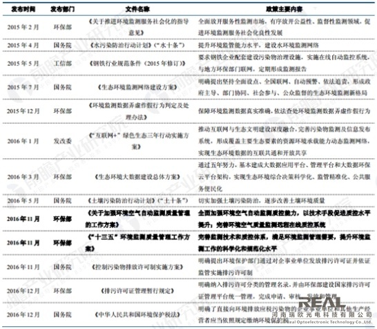 從環保政策頻出來解讀未來環境監測市場增長空間