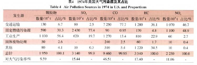 環境監測之涂料涂裝行業VOCs排放面臨的形勢和趨勢分析