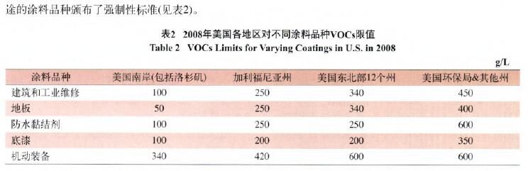 環境監測之涂料涂裝行業VOCs排放面臨的形勢和趨勢分析