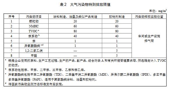 大氣環境監測之涂料、油墨及膠粘劑工業大氣污染物排放標準（GB 37824—2019）