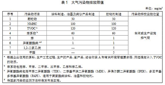 大氣環境監測之涂料、油墨及膠粘劑工業大氣污染物排放標準（GB 37824—2019）