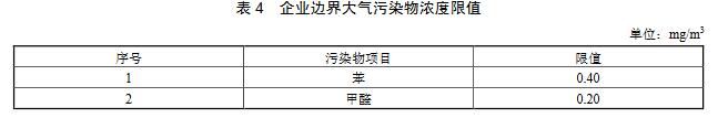 大氣環境監測之涂料、油墨及膠粘劑工業大氣污染物排放標準（GB 37824—2019）