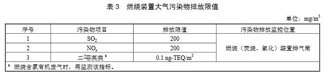 大氣環境監測之涂料、油墨及膠粘劑工業大氣污染物排放標準（GB 37824—2019）