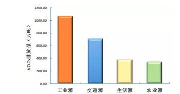 我國大氣VOCs揮發性有機物污染狀況及監測政策