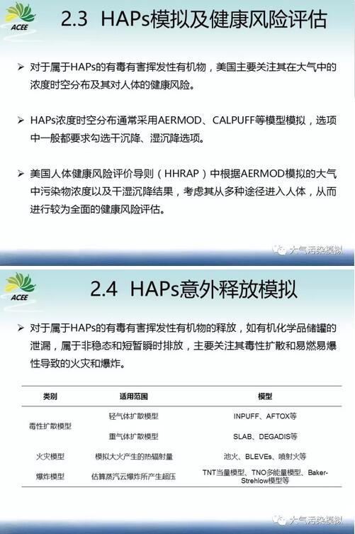 我國環境影響評價工業廠界VOCs揮發性有機物模擬研究