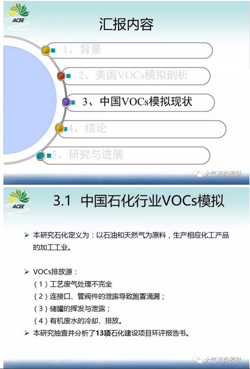 我國環境影響評價工業廠界VOCs揮發性有機物模擬研究