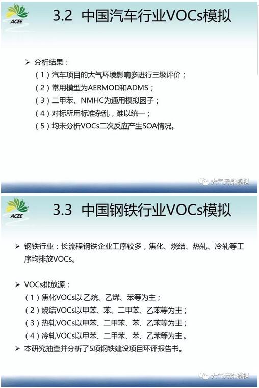 我國環境影響評價工業廠界VOCs揮發性有機物模擬研究