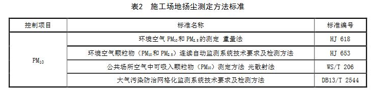 【河北】建筑施工場地揚塵排放標準（DB13/2934-2019）