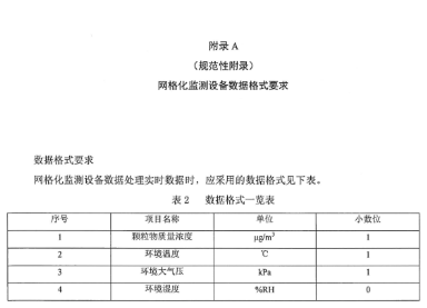 環保部辦公廳印發《關于大氣網格化監測點位布設技術指南等四項技術指南(試行)》 環保部辦公廳印發《關于大氣網格化監測點位布設技術指南等四項技術指南(試行)》