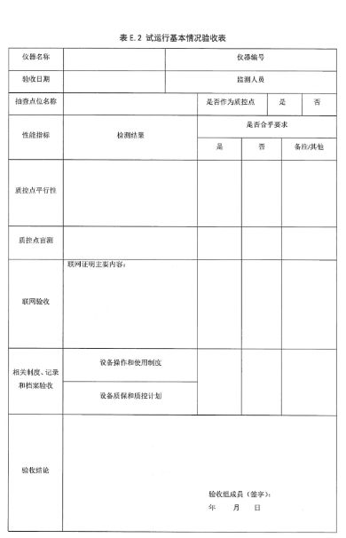環保部辦公廳印發《關于大氣網格化監測點位布設技術指南等四項技術指南(試行)》 環保部辦公廳印發《關于大氣網格化監測點位布設技術指南等四項技術指南(試行)》