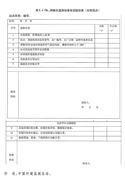 環保部辦公廳印發《關于大氣網格化監測點位布設技術指南等四項技術指南(試行)》 環保部辦公廳印發《關于大氣網格化監測點位布設技術指南等四項技術指南(試行)》