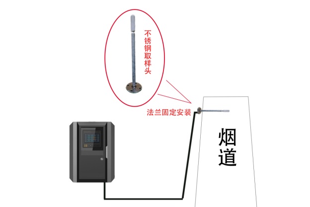 鍋爐專用環境監測分析儀-NOX氮氧化物監測系統設備