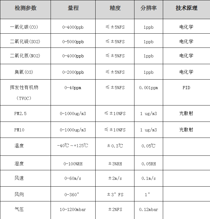 移動式大氣空氣質量環境監測產品上市