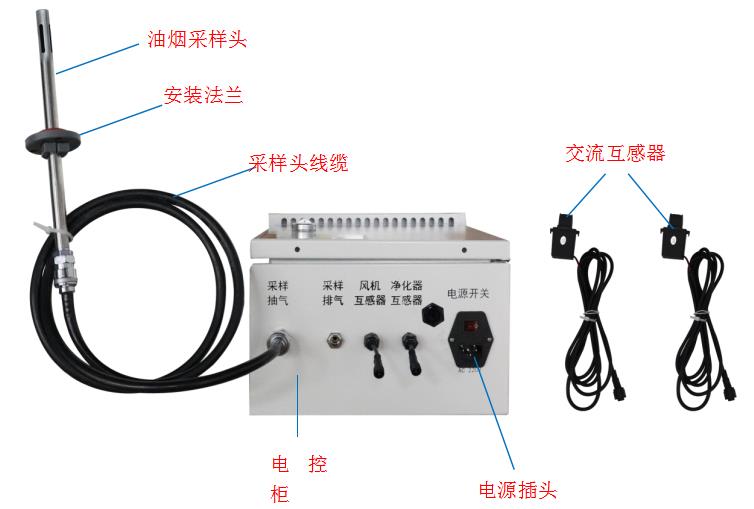 油煙監測儀