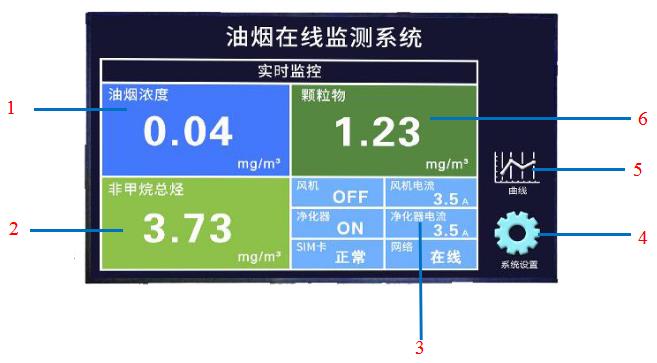 油煙監測