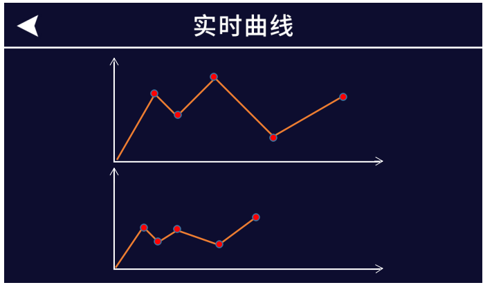 油煙監測