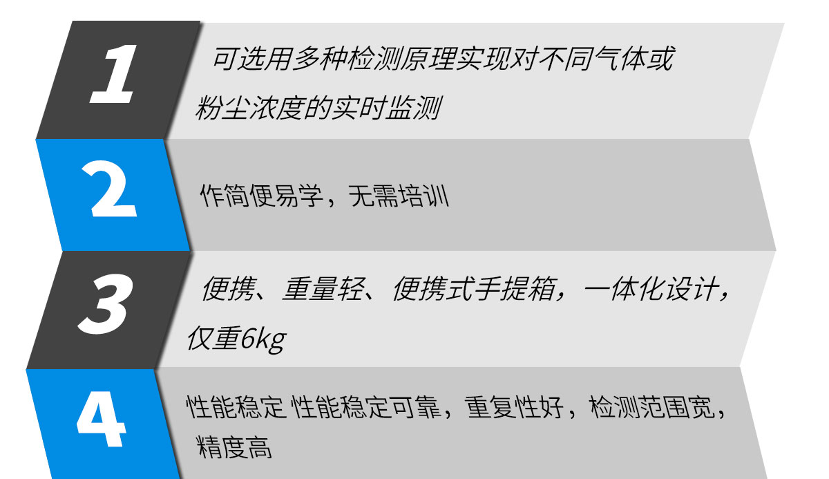 便攜式多參數環境檢測儀