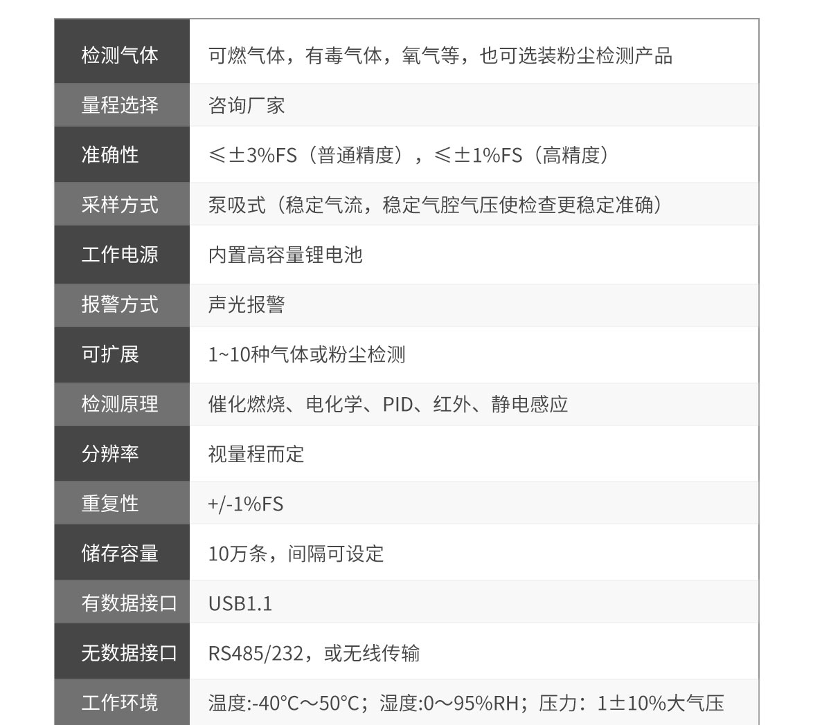 便攜式多參數環境檢測儀