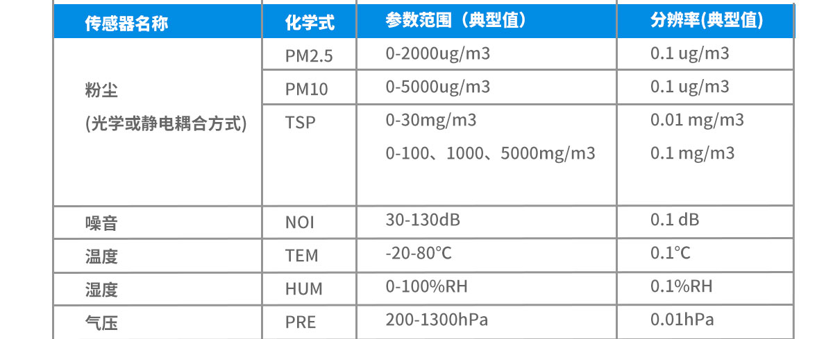 便攜式多參數環境檢測儀