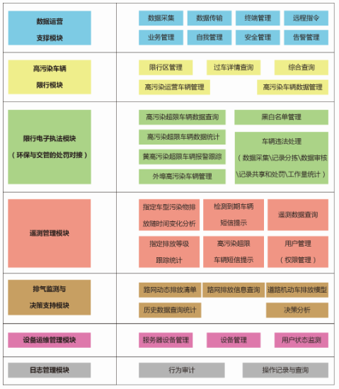 機動車尾氣排放遙感監測系統
