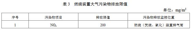 【生態環境部】印刷工業大氣污染物排放標準（征求意見稿）