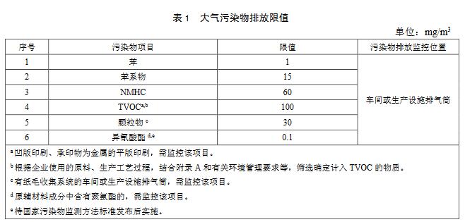 【生態環境部】印刷工業大氣污染物排放標準（征求意見稿）