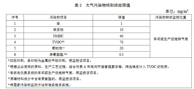 【生態環境部】印刷工業大氣污染物排放標準（征求意見稿）