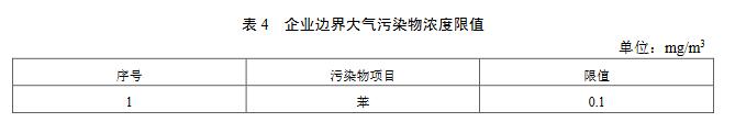 【生態環境部】印刷工業大氣污染物排放標準（征求意見稿）