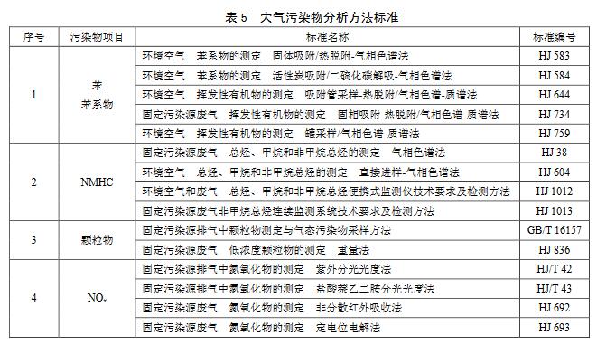 【生態環境部】印刷工業大氣污染物排放標準（征求意見稿）